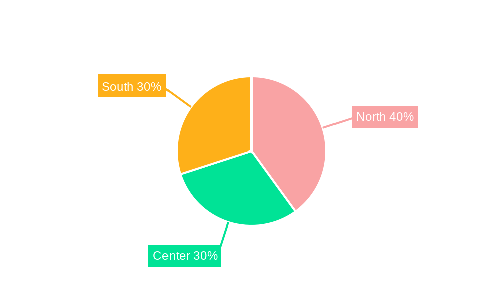 Real Estate Market in Italy Regional Share