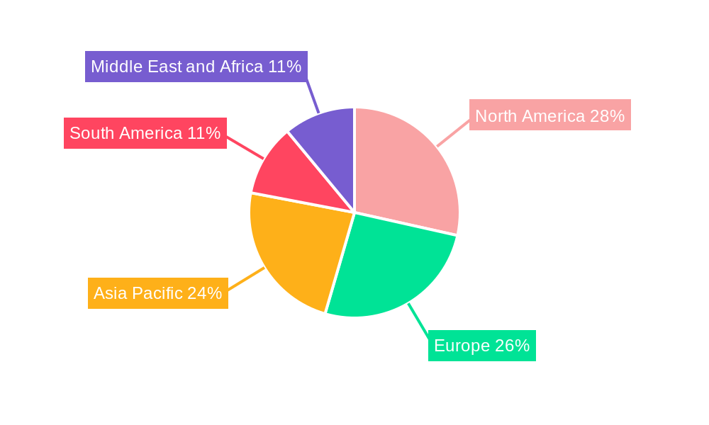 Real and Compound Chocolate Market Regional Share