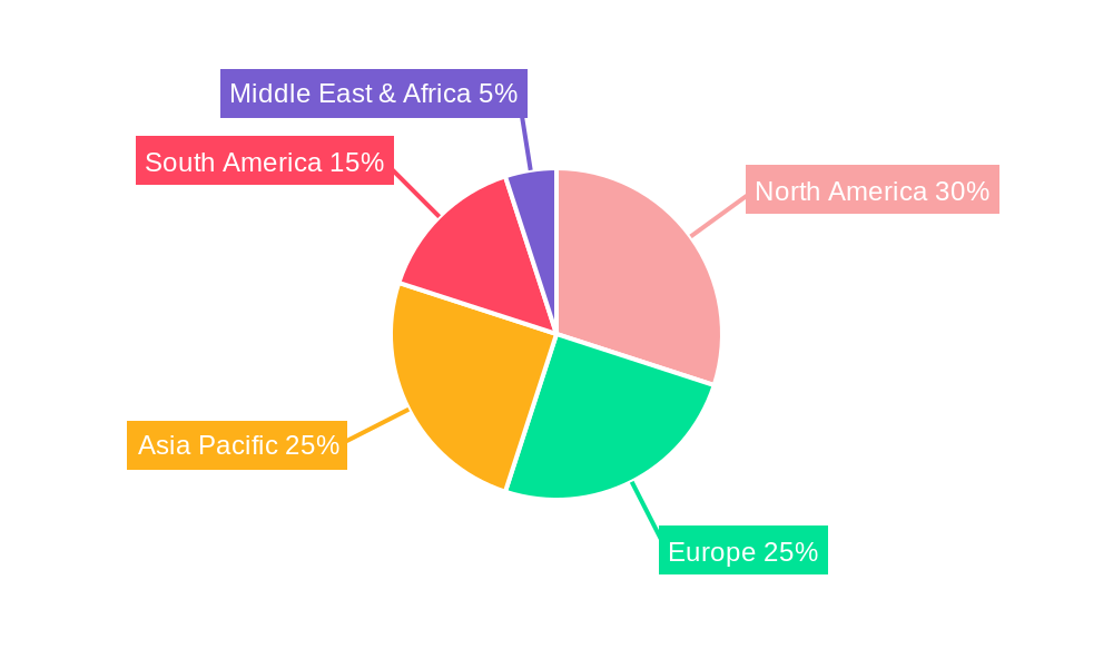 Red Meat Industry Regional Share