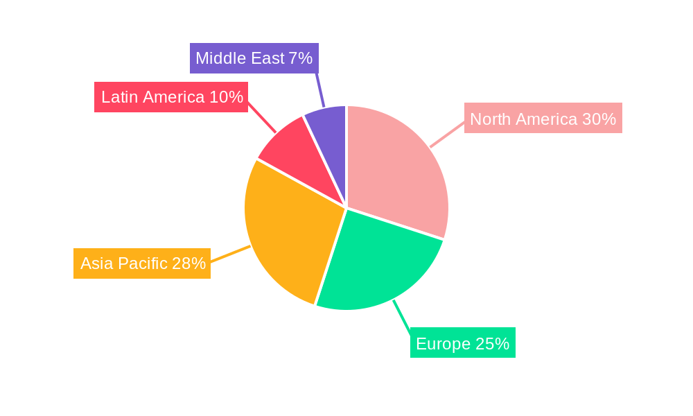 Refining Industry Automation and Software Industry Market Share by Region - Global Geographic Distribution