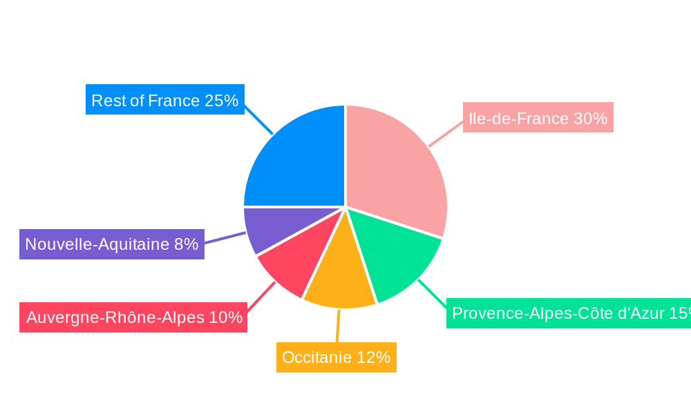 Residential Real Estate Market France Regional Share