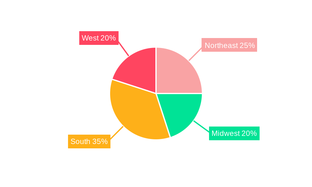 Residential Real Estate Market in the United States Regional Share