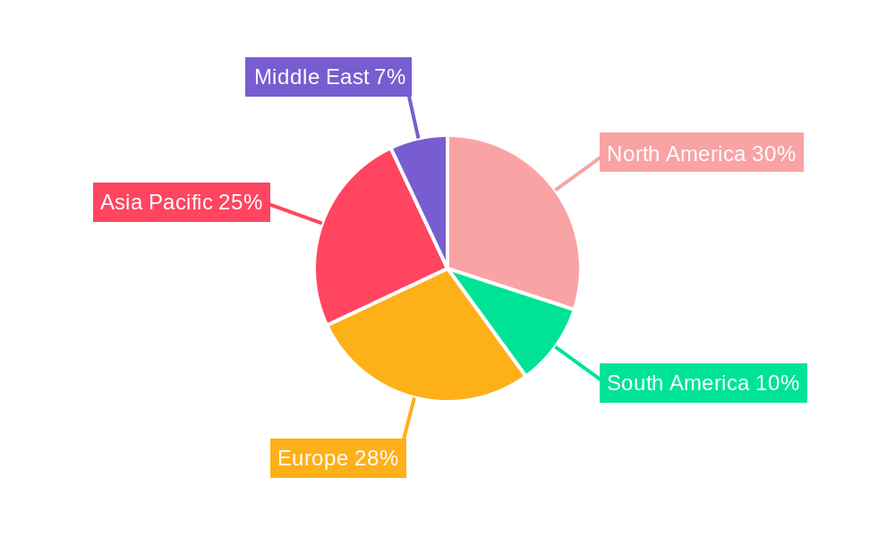 Residential Ventilation Fans Market Regional Share