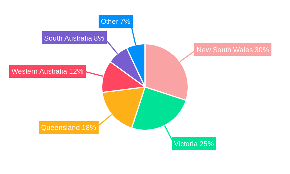 Retail Industry in Australia Regional Share
