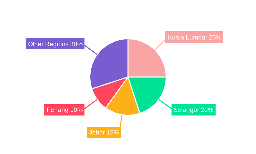 Retail in Malaysia Industry Regional Share
