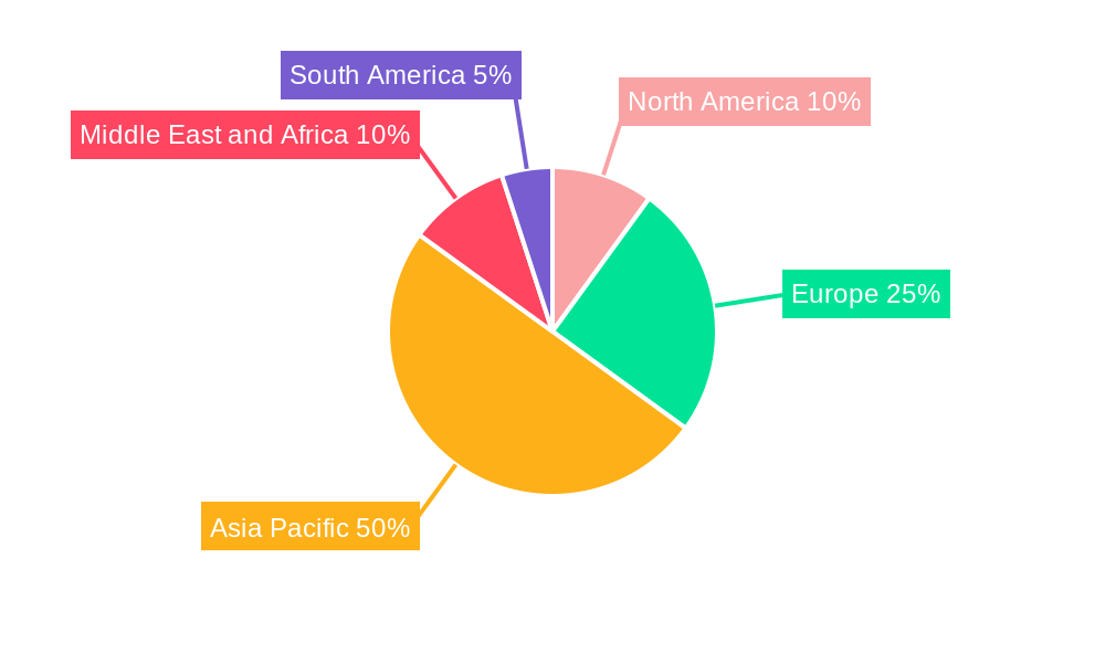 Right Hand Drive Electric Vehicle Industry Regional Share