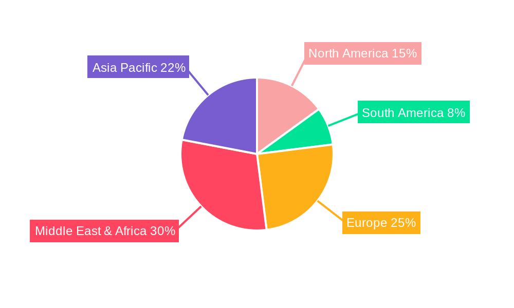 Riyadh Construction Market Regional Share