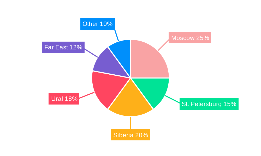 Russia Construction Lubricants Market Regional Share