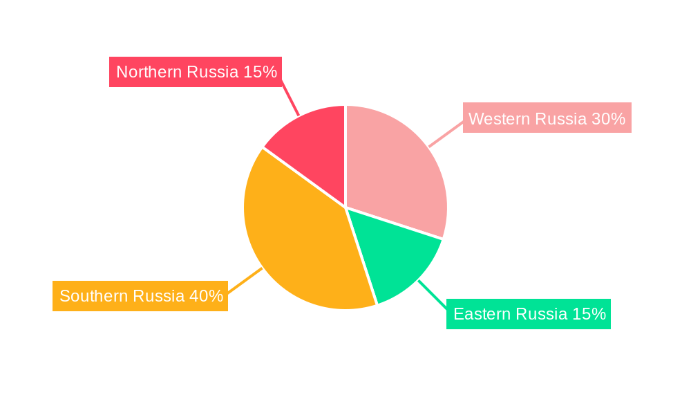 Russia Forage Seed Market Regional Share