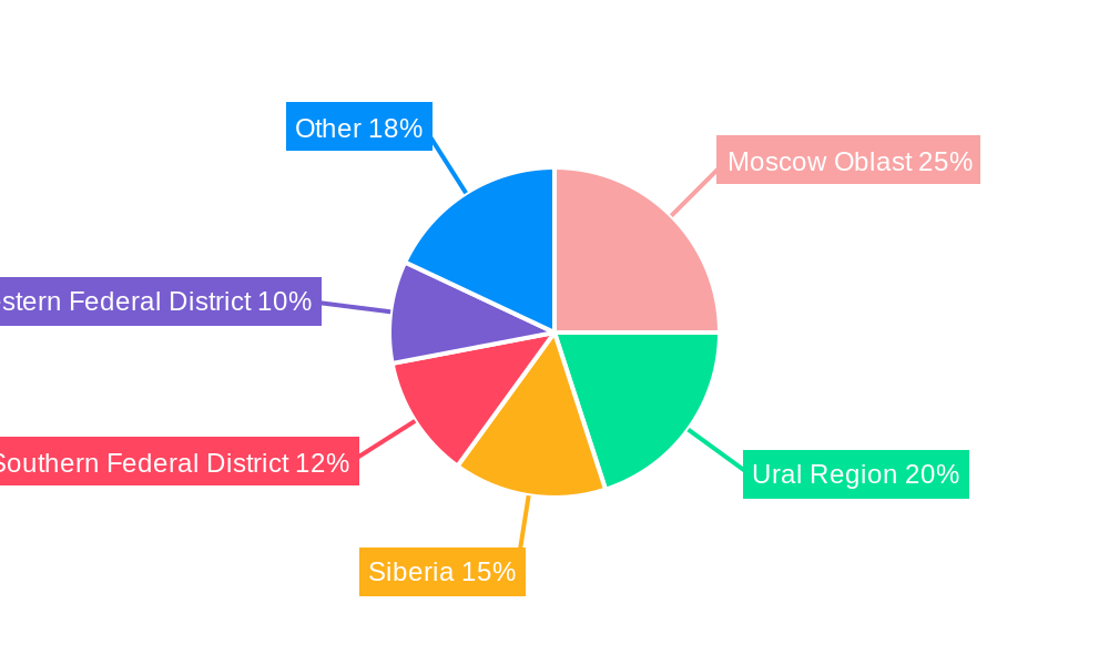 Russia Metal Fabrication Market Regional Share