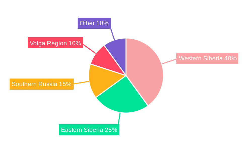 Russia Oil and Gas EPC Industry Regional Share