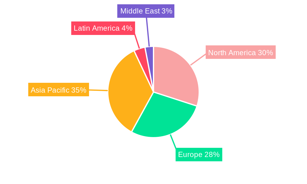 Safety Connection Devices Market Regional Share