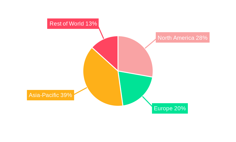 Sand Aggregates Regional Share