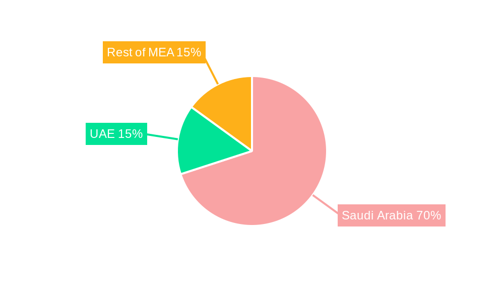 Saudi Arabia E-commerce Eyewear Market Regional Share
