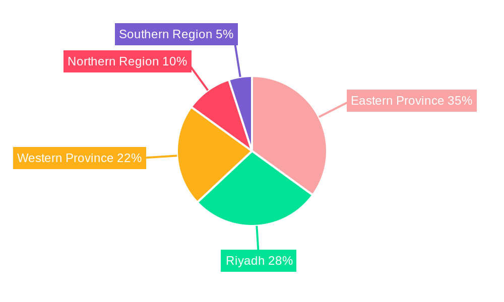 Saudi Arabia Land-Based Fuel Transportation Market Regional Share