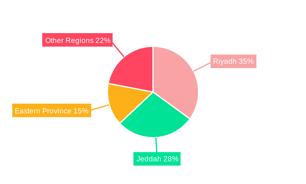 Saudi Arabia Plastic Packaging Films Market Regional Share