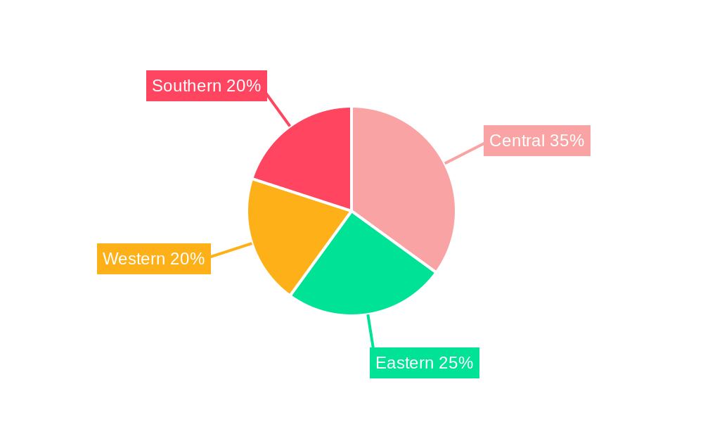 Saudi Arabia Real Estate Market Regional Share