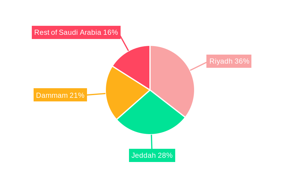 Saudi Arabia Residential Construction Market Regional Share