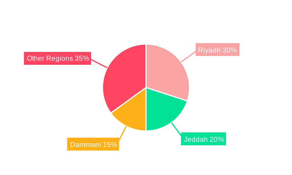 Saudi Arabia Telecom Towers Market Regional Share