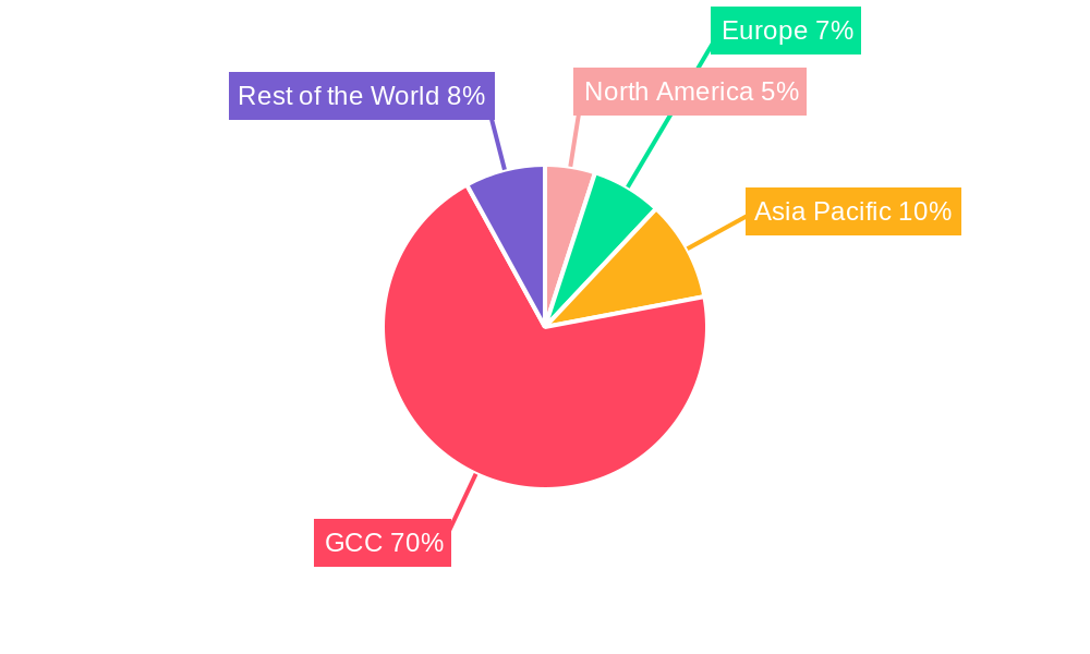 Saudi Real Estate Industry Regional Share