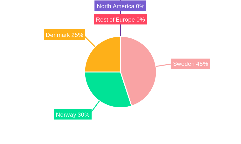 Scandinavia Prefabricated Housing Industry Regional Share
