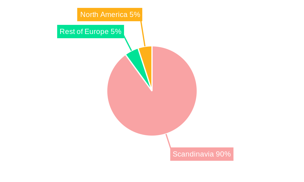 Scandinavian Real Estate Market Regional Share