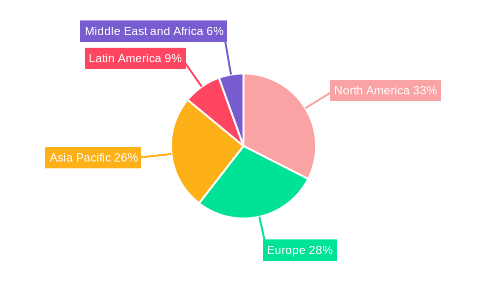 Secondary Packaging Services Market Regional Share