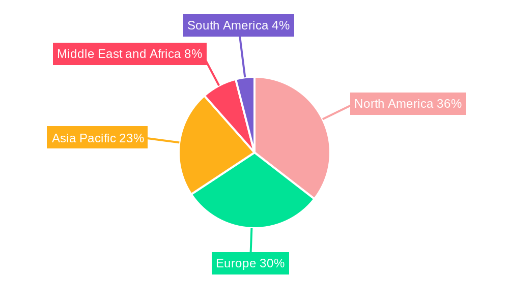 Self-Serve Industry Regional Share