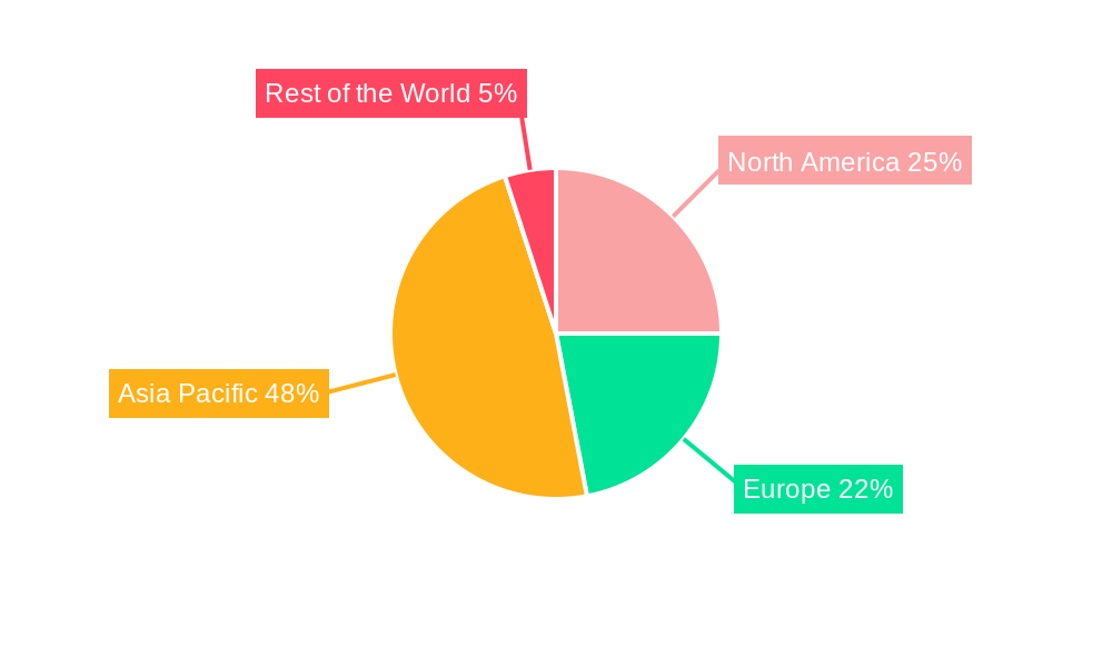 Semiconductor Devices Market for Electric Vehicles Regional Share