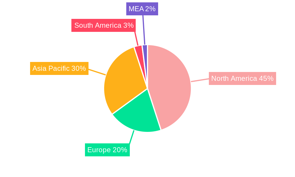 Semiconductor Equipment Market Regional Share