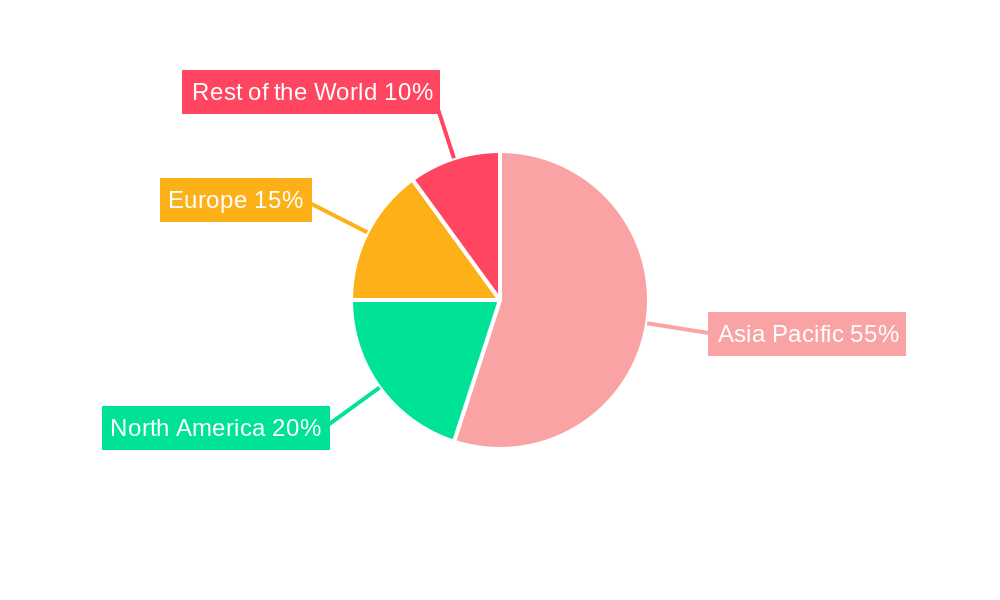 Semiconductor Production Equipment Industry Regional Share