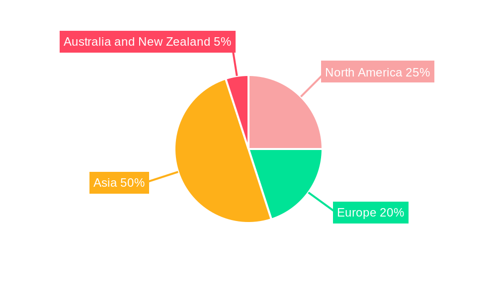 Semiconductor Silicon Wafer Market Regional Share