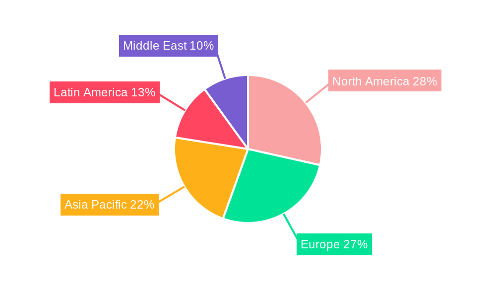 Separately Excited Motor Market Regional Share