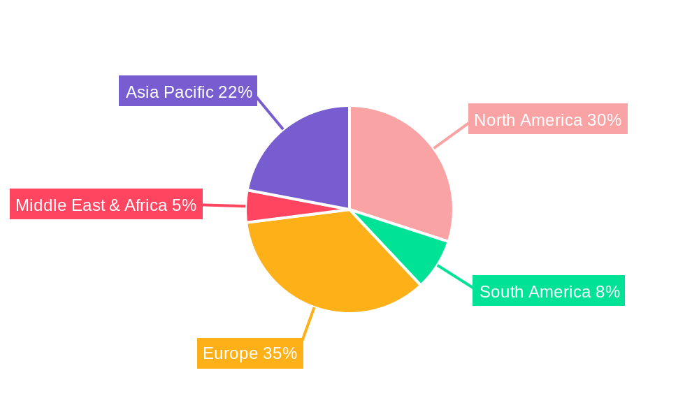 Short Track Speed Skating Skates Regional Share