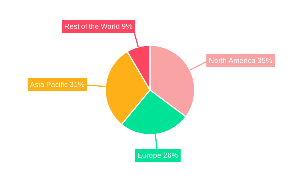 Silicon Photonics Industry Regional Share