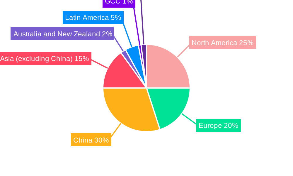 Smartphone Industry Regional Share
