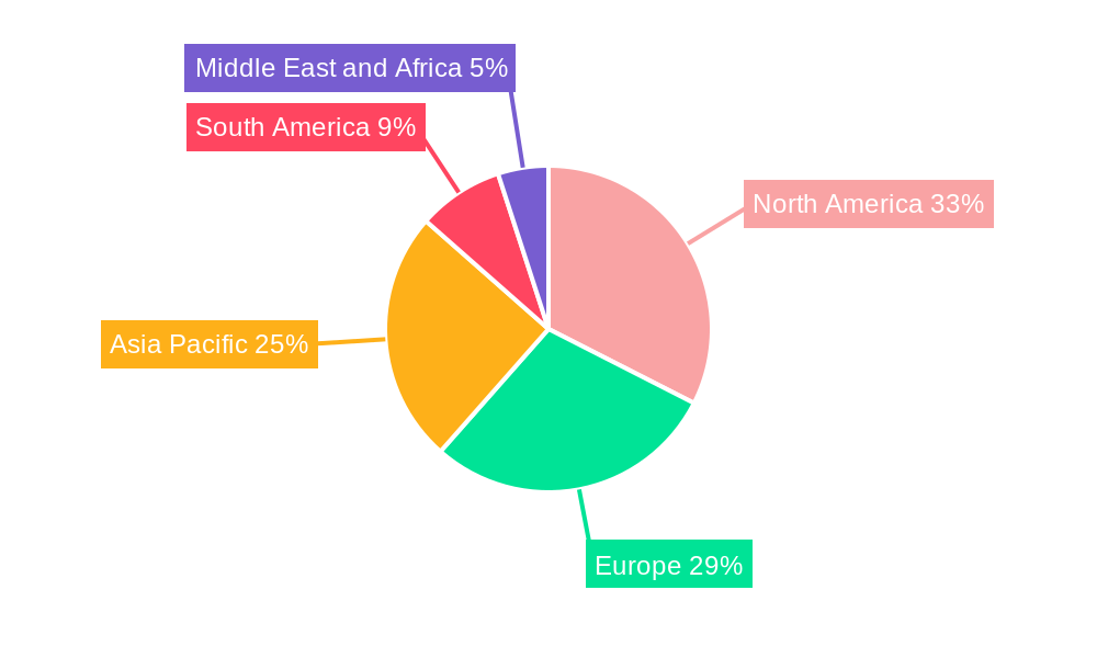 Soft Contact Lens Industry Regional Share