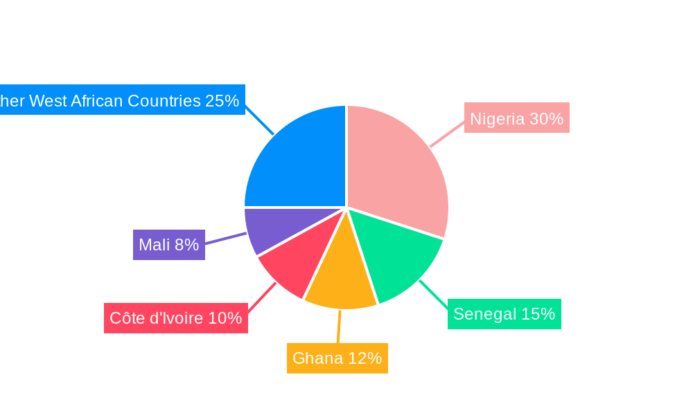Solar Energy in West Africa Market Regional Share
