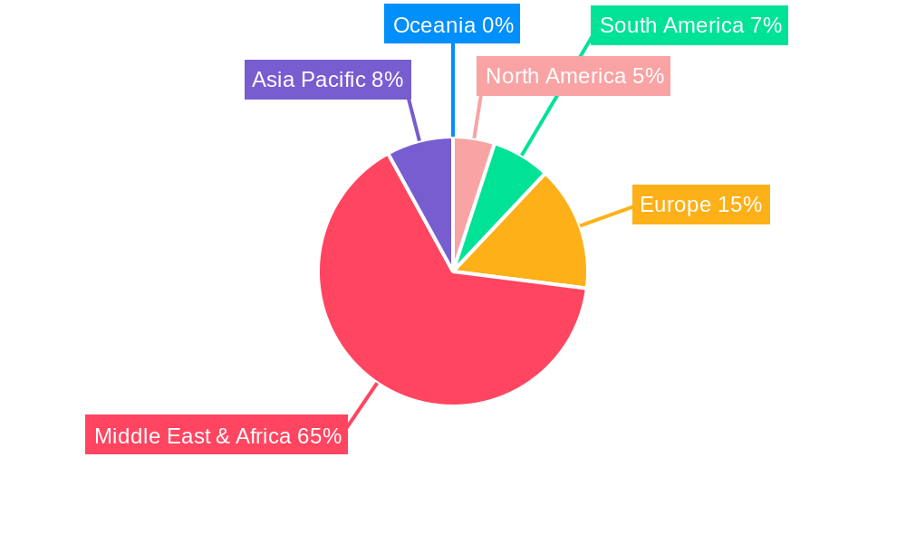 Solar Market Egypt Market Share by Region - Global Geographic Distribution