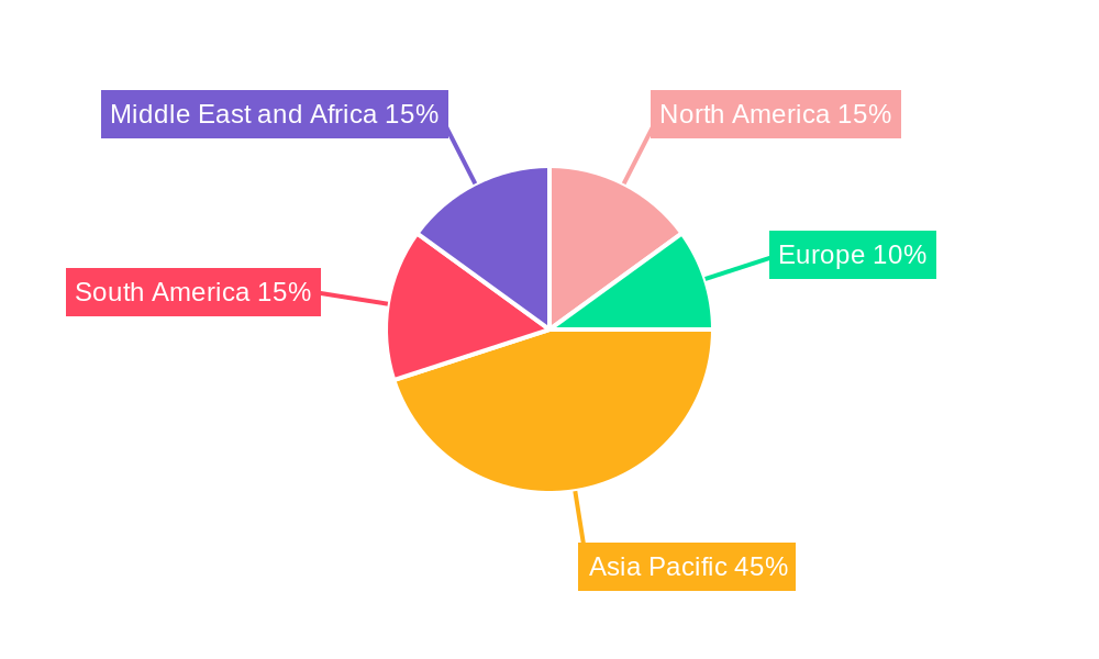 Sorghum Seed Industry Regional Share