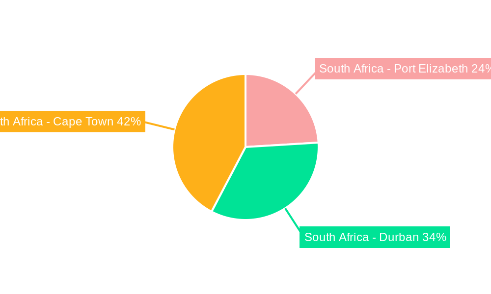 South Africa Bunker Fuel Market Regional Share