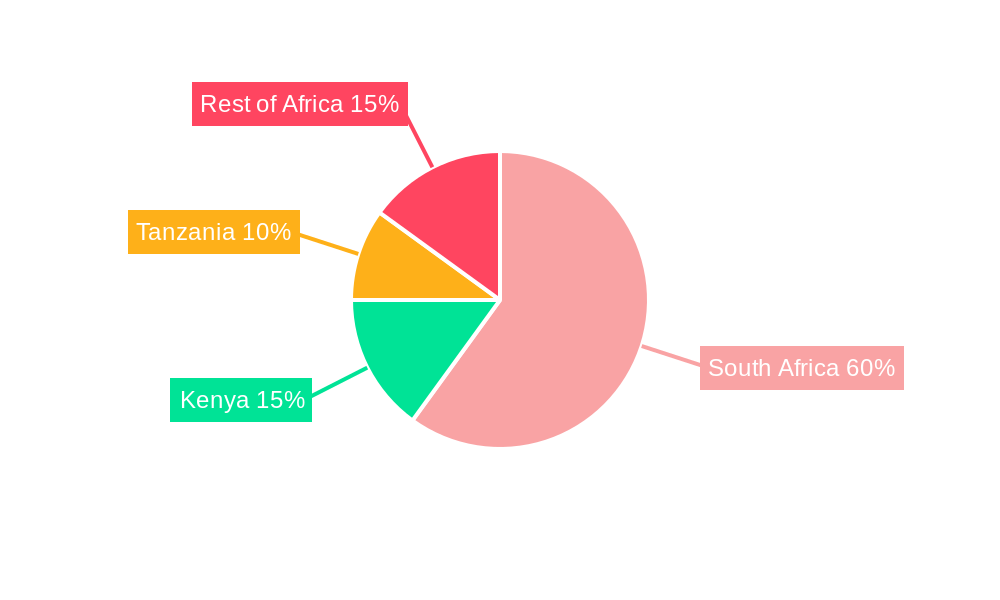 South Africa Food Emulsifiers Market Regional Share