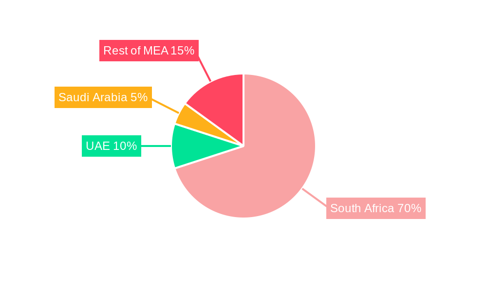 South Africa Grain Industry Regional Share