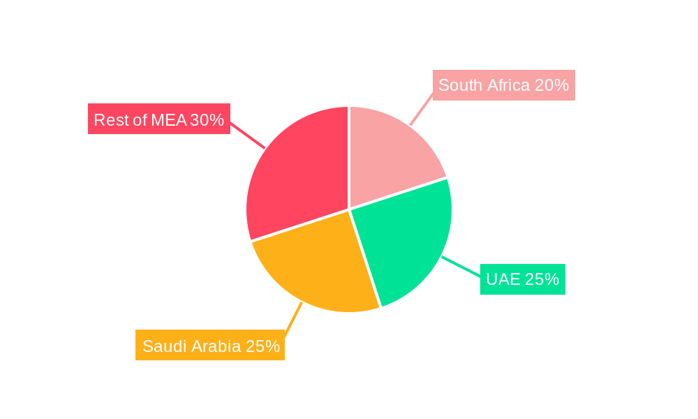South Africa Hair Care Market Regional Share