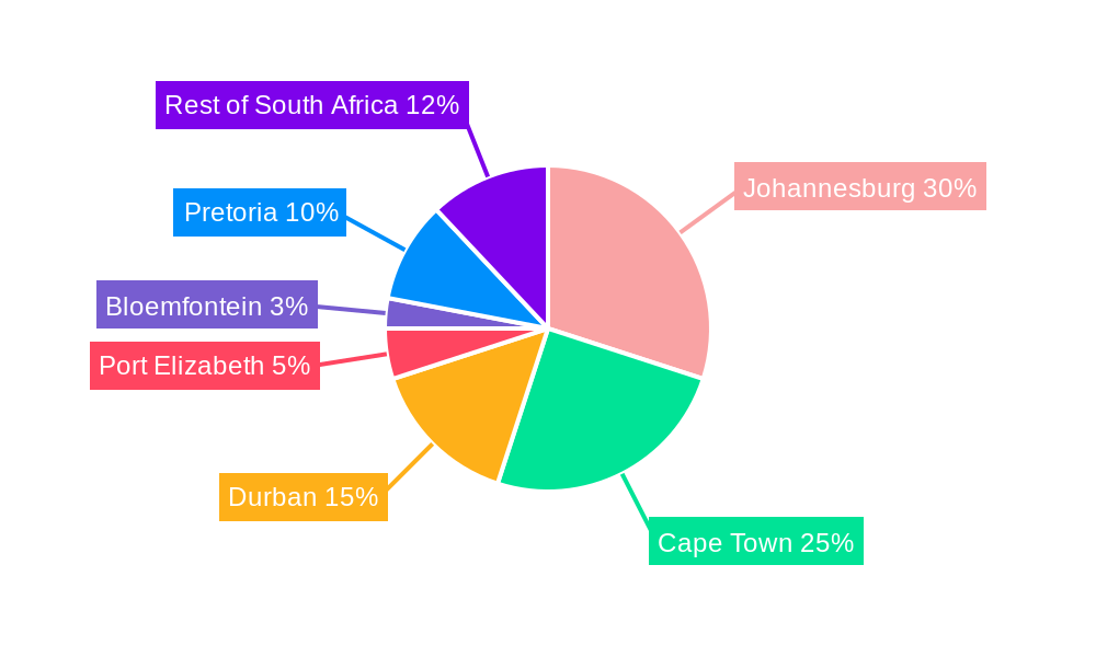South Africa Residential Real Estate Market Regional Share