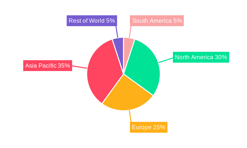 South America Epoxy Resins Industry Regional Share