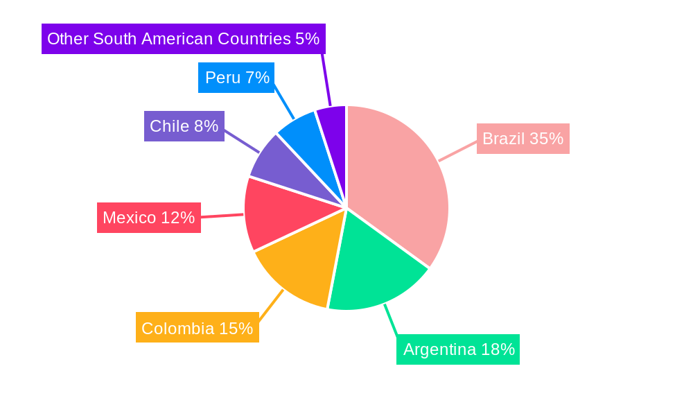 South America Snack Bar Market Regional Share