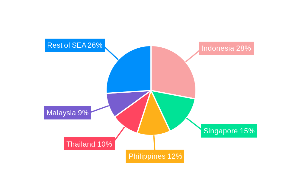 South East Asia CRM Market Regional Share