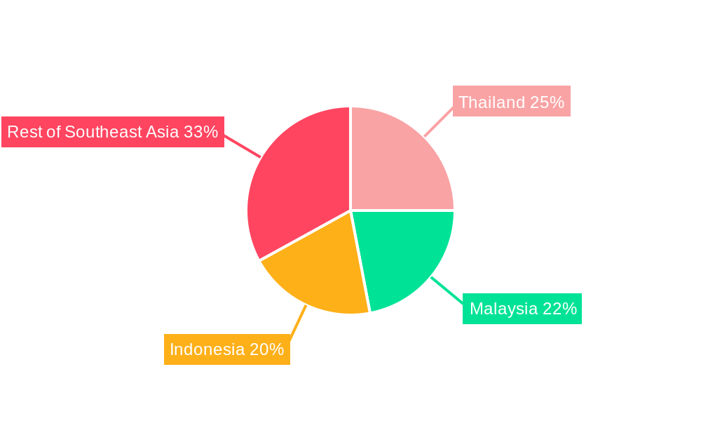 South-East Asia DC Distribution Network Market Regional Share