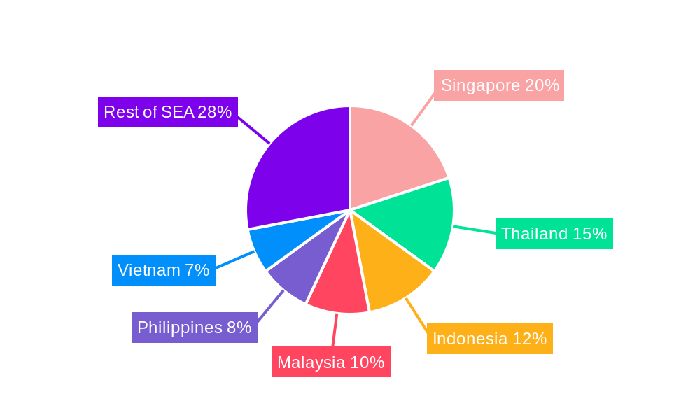 South East Asia DooH Market Regional Share